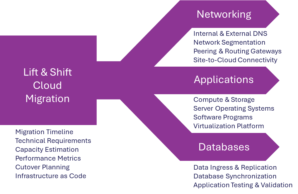 Lift-and-shift-blog