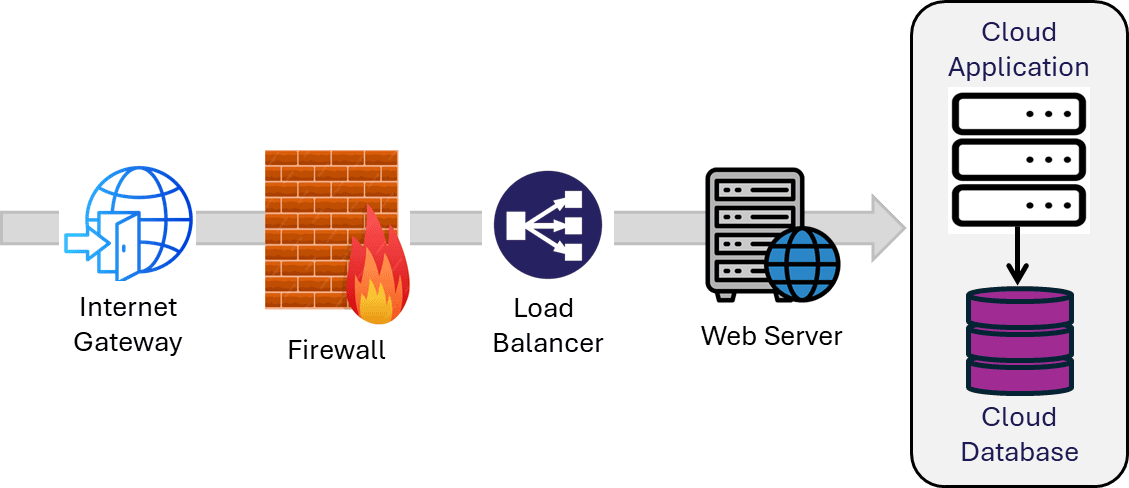 Lift-and-shift-blog